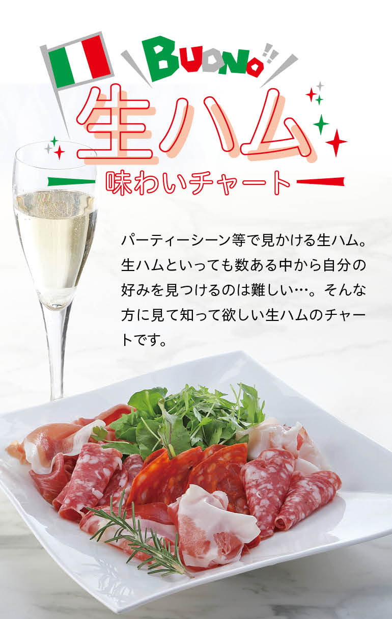 生ハム味わいチャート | リカマン オンライン