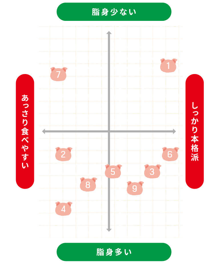 生ハム味わいチャート | リカマン オンライン