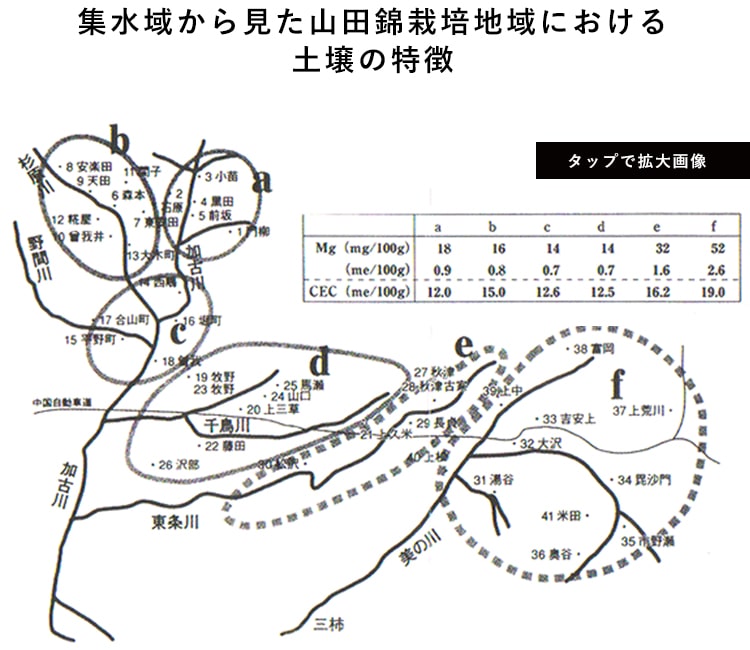 集水域から見た山田錦栽培地域