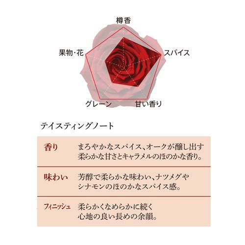 フォアローゼズブラック フォアローゼス Four Roses BOURBON | リカマン オンライン