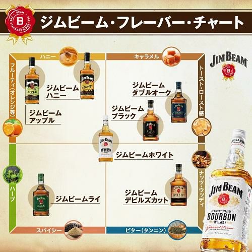 ジムビーム 正規 700ml 40度ジンビーム ジム・ビーム ウイスキー バーボン ホワイト Jim Beam 長S | リカマン オンライン