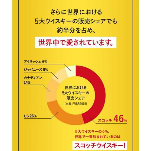 送料無料 ホワイトホース ファインオールド4L(4000ml)×4本 スコッチ