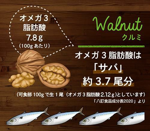 4種ナッツ 700g ミックスナッツ 素焼 無塩 食塩不使用 大容量 お徳用 業務用 アーモンド くるみ カシューナッツ ポスト投函 保存食 YF |  リカマン オンライン