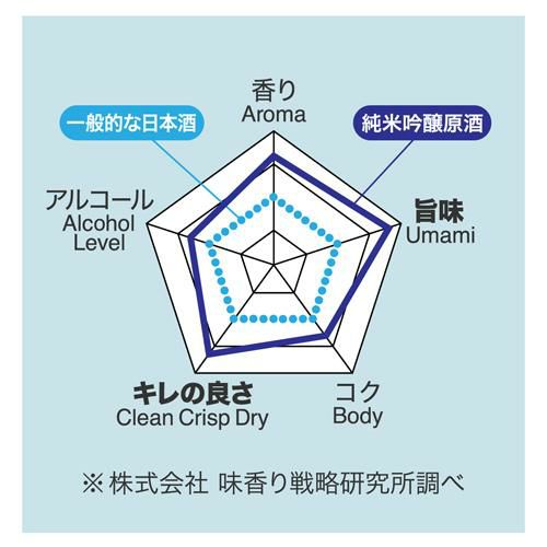 菊水 Alpinist アルピニスト 180ml缶 日本酒 清酒 新潟 長S ※製造2023