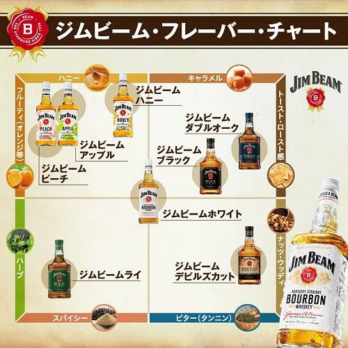 ジムビームピーチ 700ml 32.5度 サントリー バーボン リキュール JIM