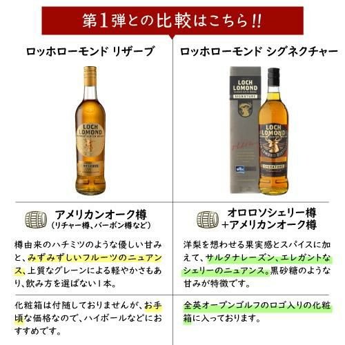 ロッホローモンド リザーブ シングル ブレンデッド ウイスキー ロッホローモンド リザーブ シングル ブレンデッド ウイスキー